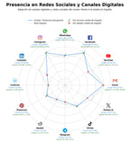 métricas de interacción productos estética, equipos salón, herramientas peluquería