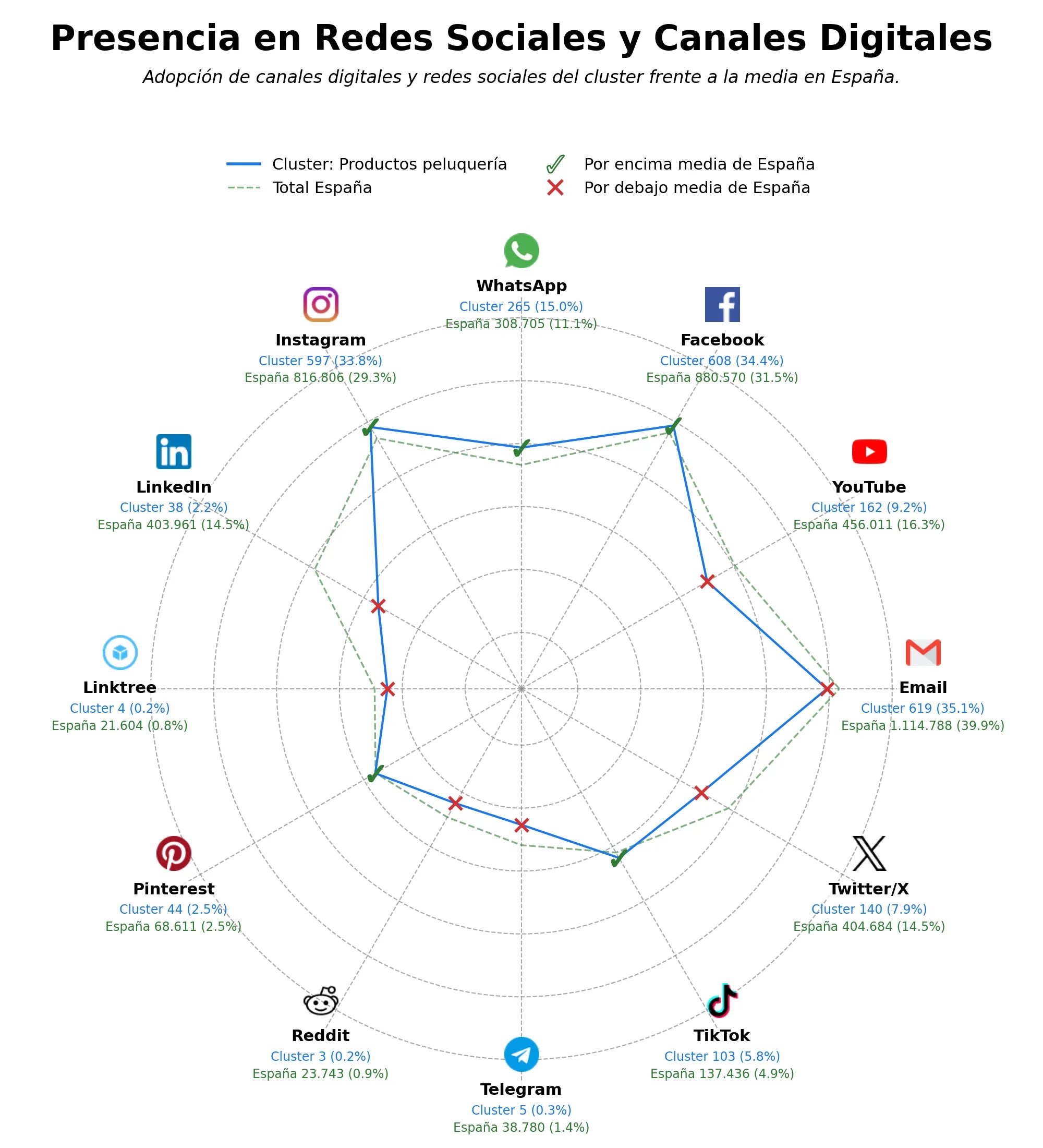 métricas de interacción productos estética, equipos salón, herramientas peluquería