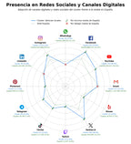 métricas de interacción noticias locales, radio online, artículos de opinión