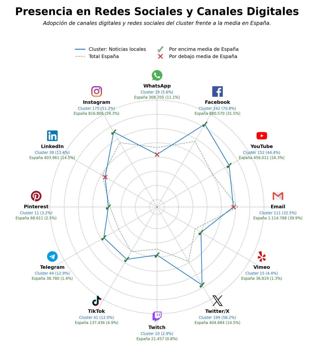 métricas de interacción noticias locales, radio online, artículos de opinión