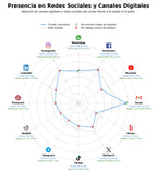 datos sociales jardinería, jardinería ecológica, paisajismo