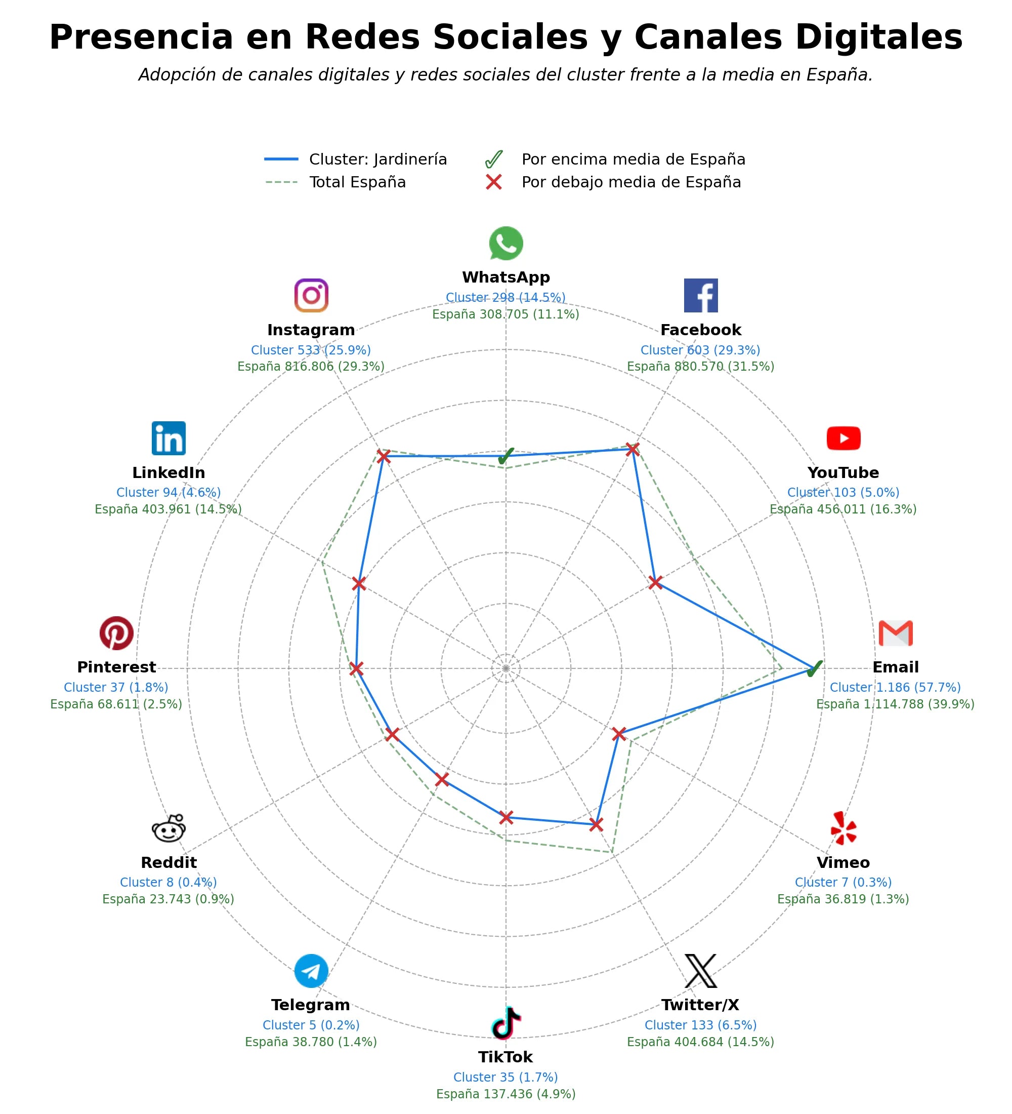 análisis de datos masivos mantenimiento de jardines, diseño de exteriores, mantenimiento de piscinas