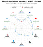 competencia en redes sociales de nicho noticias música, crónicas conciertos, podcasts música