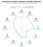 competencia en redes sociales de nicho cargadores rápidos, adaptadores de carga, cables de datos