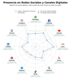 datos sociales transporte de vehículos, envío de vehículos marítimo, transporte de camiones ligeros