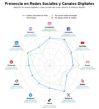 métricas de interacción diccionario multilingüe, herramienta de traducción, tesauro online