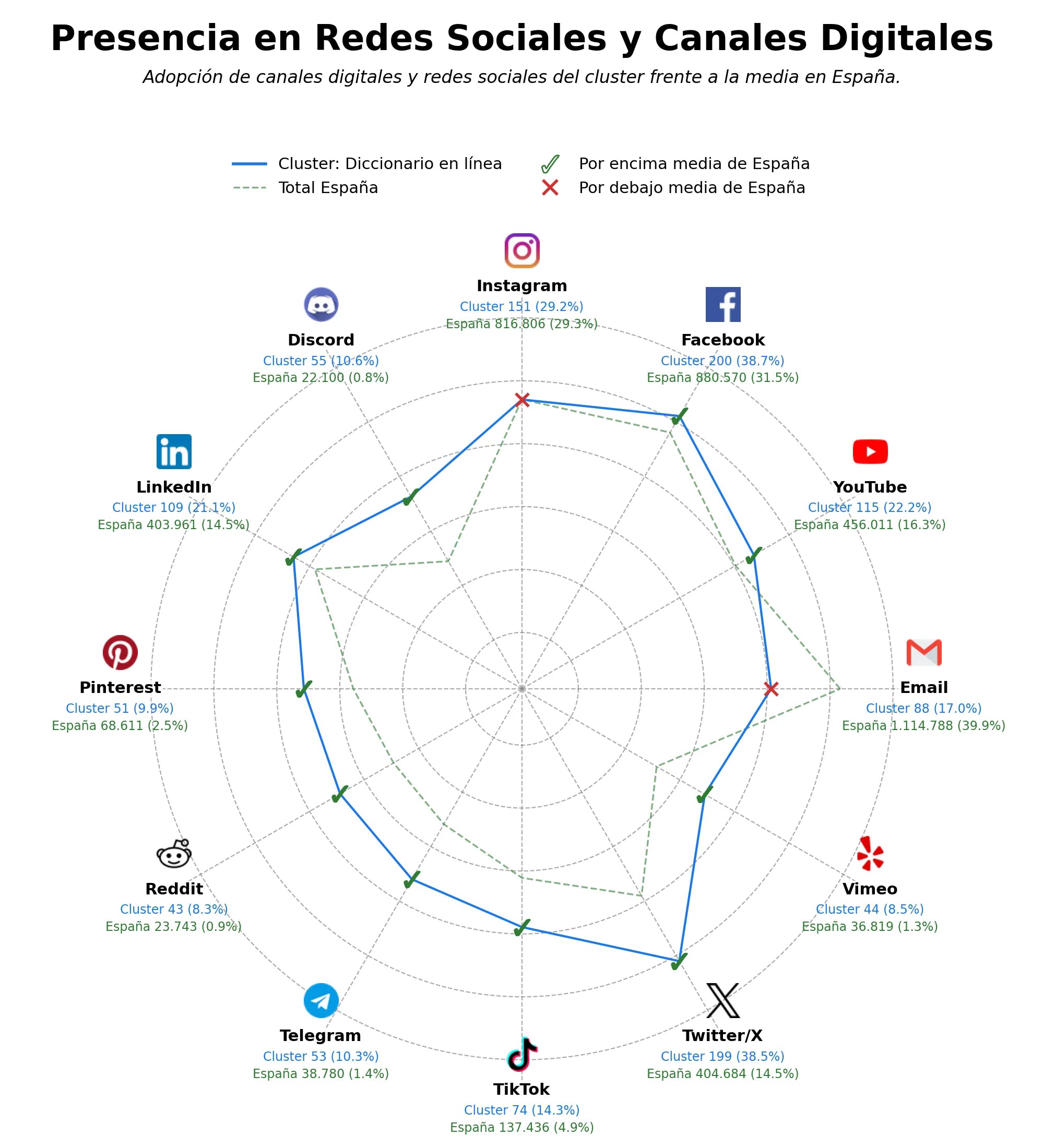 métricas de interacción diccionario multilingüe, herramienta de traducción, tesauro online