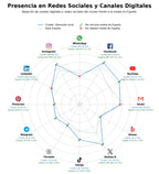 métricas de interacción programación televisiva, canal de televisión, contenidos multimedia