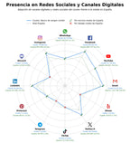 presencia digital en el rubro almacenamiento cordón umbilical, células madre mesenquimales, almacenamiento tejido cordón