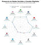métricas de interacción códigos legales, libros de derecho, material de estudio derecho