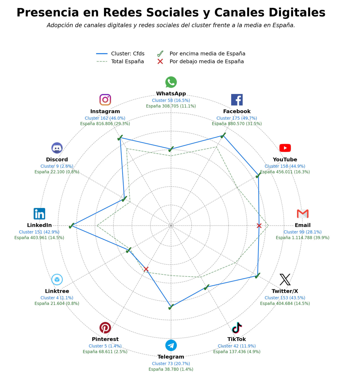 métricas de interacción CFDs, copy trading, plataformas de trading