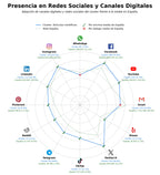 métricas de interacción contenidos educativos, guías educativas, revista digital ciencia