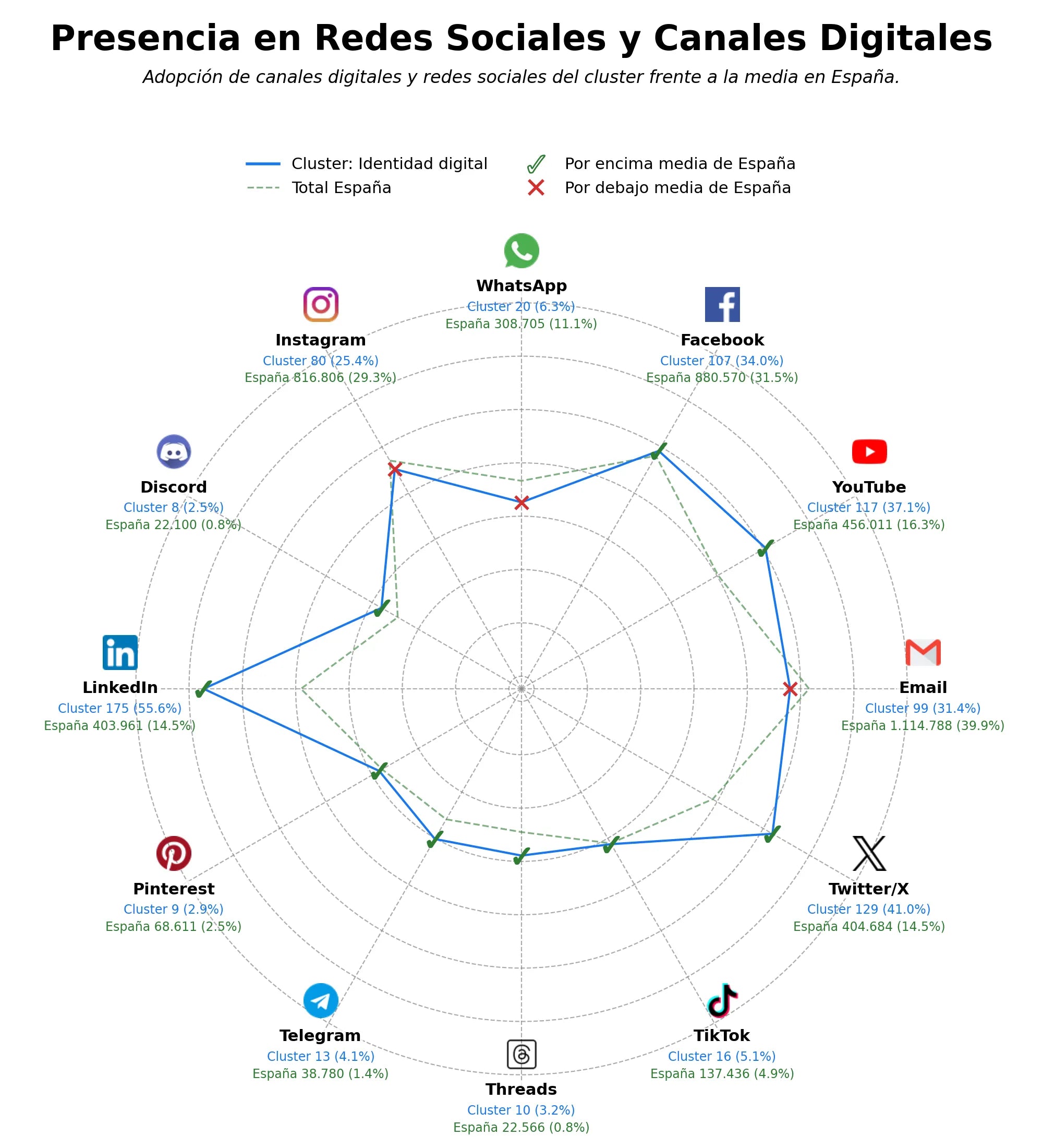 presencia digital en el rubro certificado digital, verificación de identidad, identidad soberana