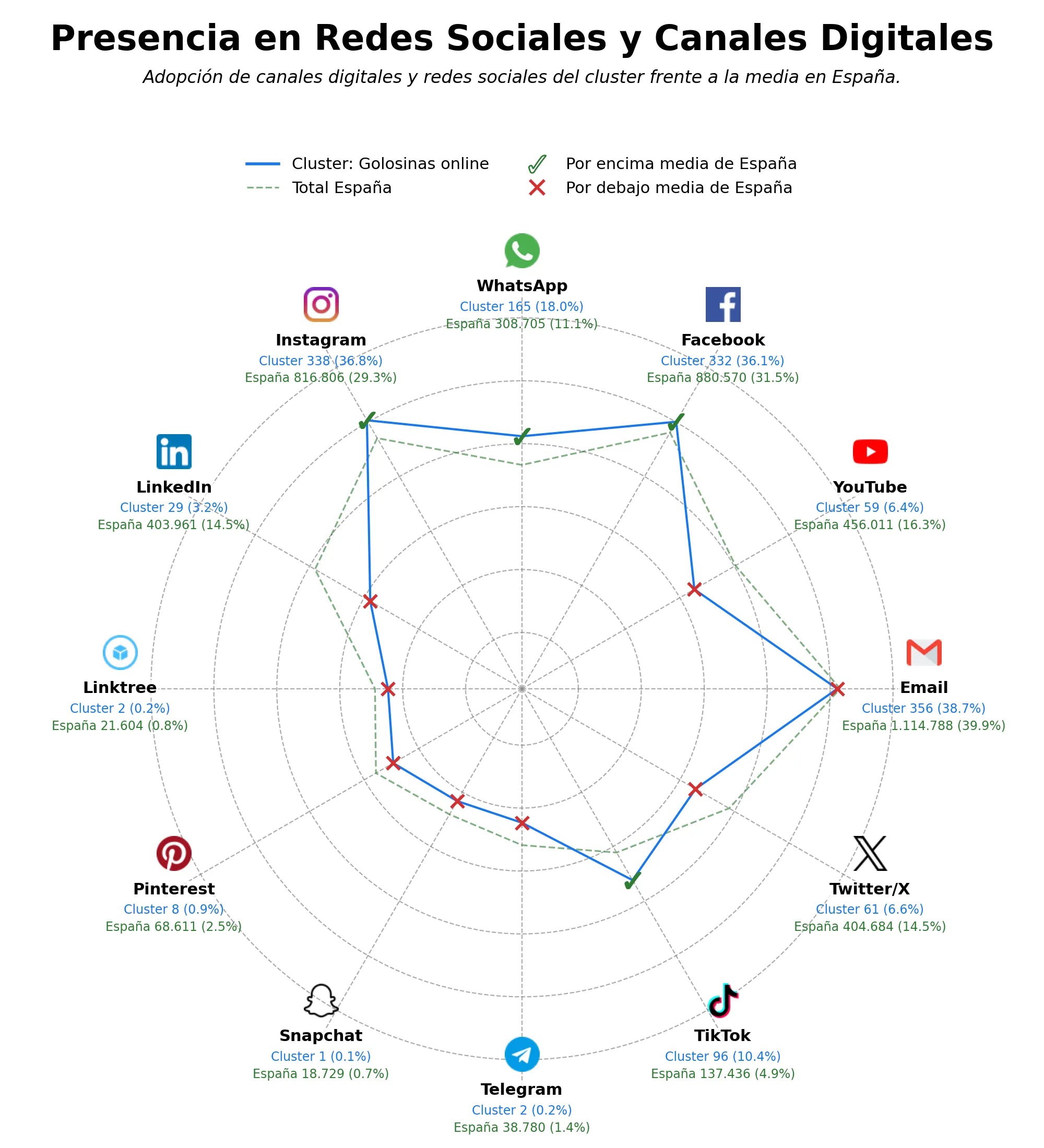datos sociales golosinas online, bebidas energéticas, gominolas infantiles
