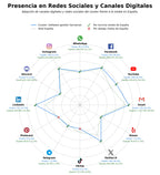 analisis de presencia en redes software gestión farmacias, gestión colas farmacia, CRM farmacia