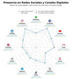 analisis presencia digital información turística, guías de viaje, tour gastronómico