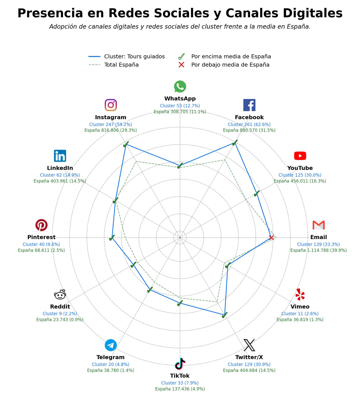 analisis presencia digital información turística, guías de viaje, tour gastronómico