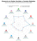 métricas de interacción embarcaciones recreativas, limpieza de barcos, refit de yates
