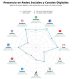 métricas de interacción cirugía vascular, hemorroides, varices superficiales