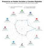 datos sociales rehabilitación de fachadas, reparación de fachadas, aislamiento térmico exterior