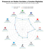 analisis presencia digital flores CBD, cosmética CBD, aceite CBG CBD