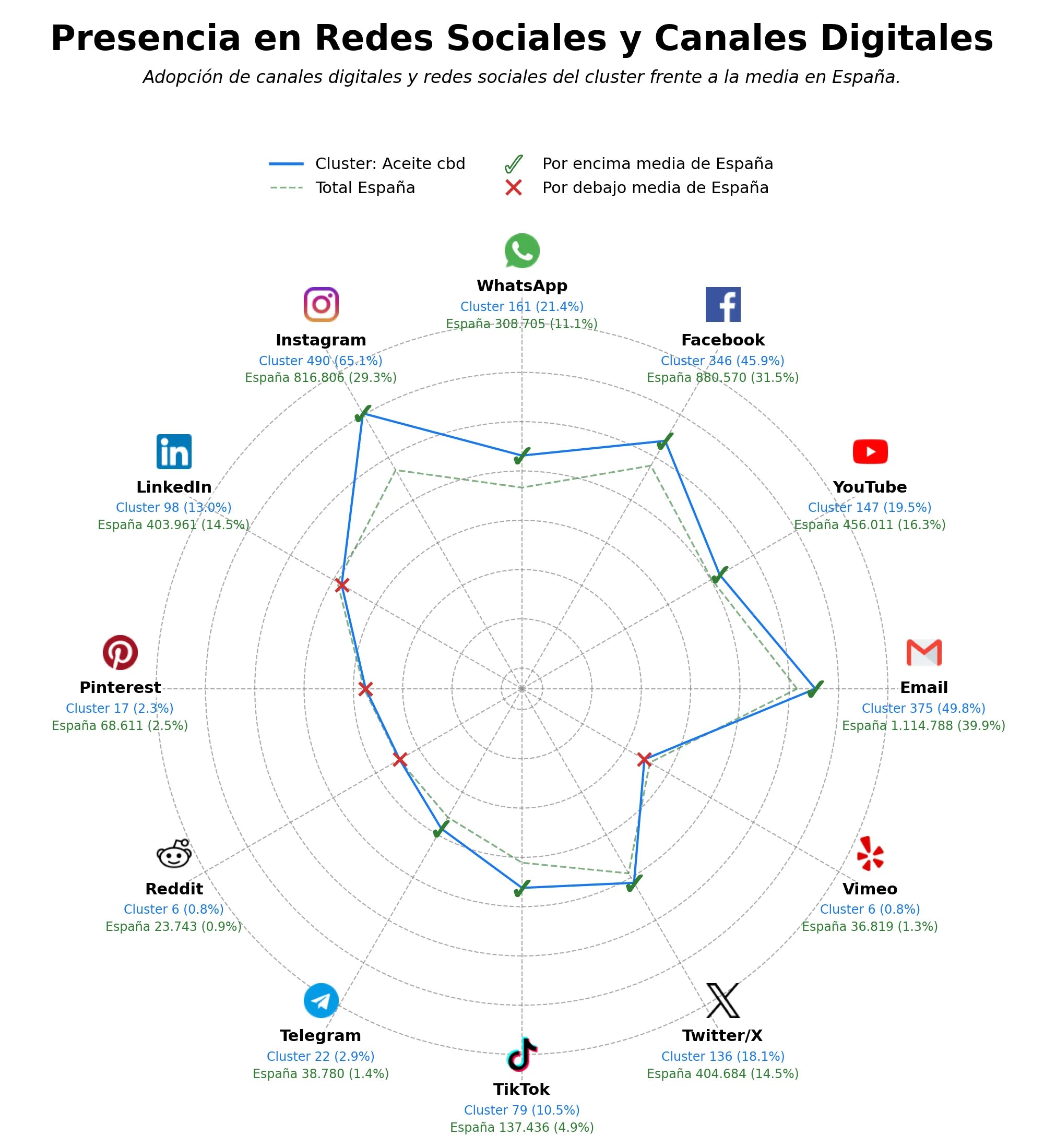 analisis presencia digital flores CBD, cosmética CBD, aceite CBG CBD