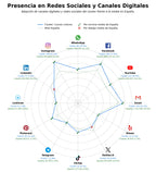 análisis de datos masivos cursos costura, cursos encuadernación, cursos costura y patronaje