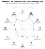 datos sociales noticias actuales, videos informativos, producción audiovisual