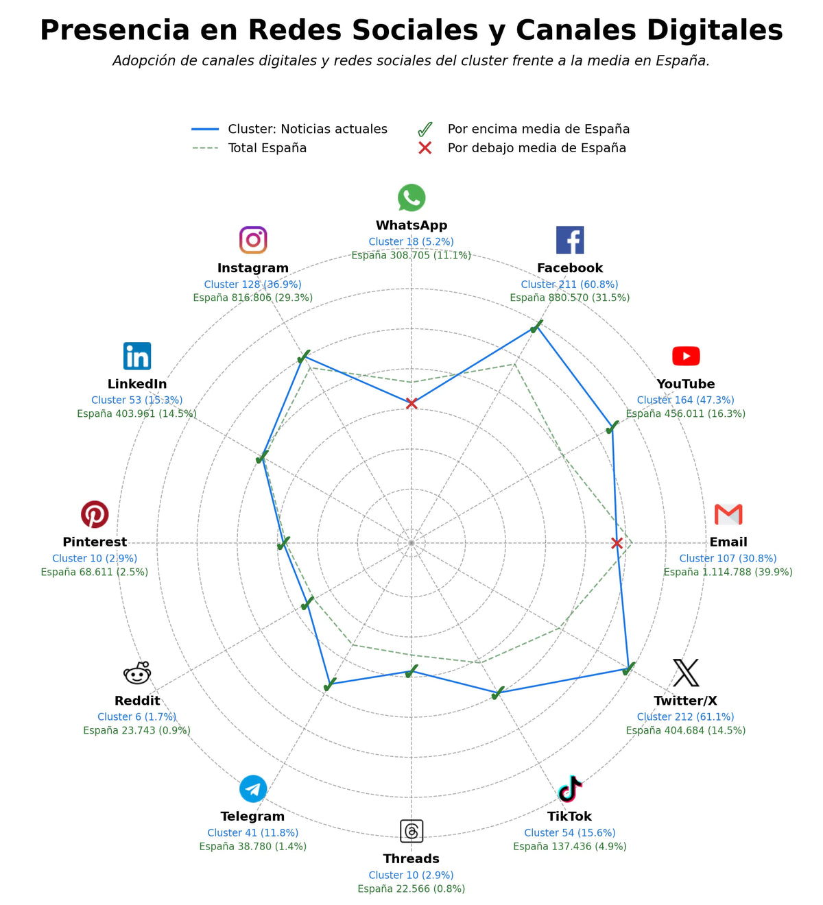 datos sociales noticias actuales, videos informativos, producción audiovisual