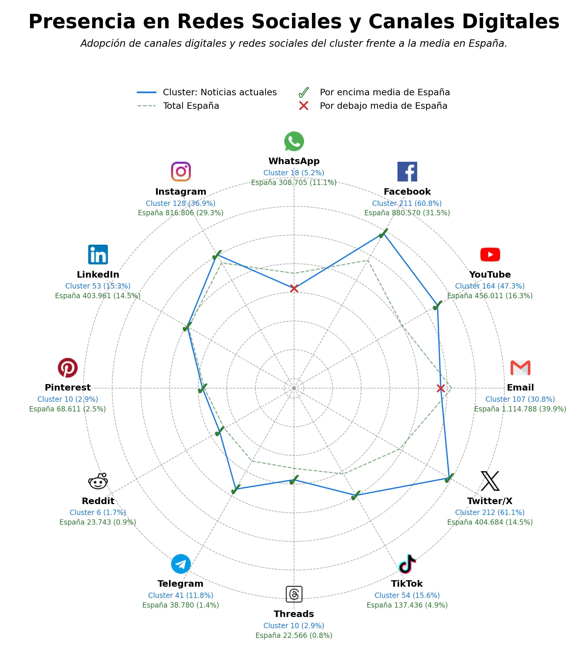 analisis presencia digital contenidos multimedia, servicios de prensa, agencia de noticias