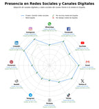 volumen de información social creación contenido digital, eliminación contenido negativo, community manager