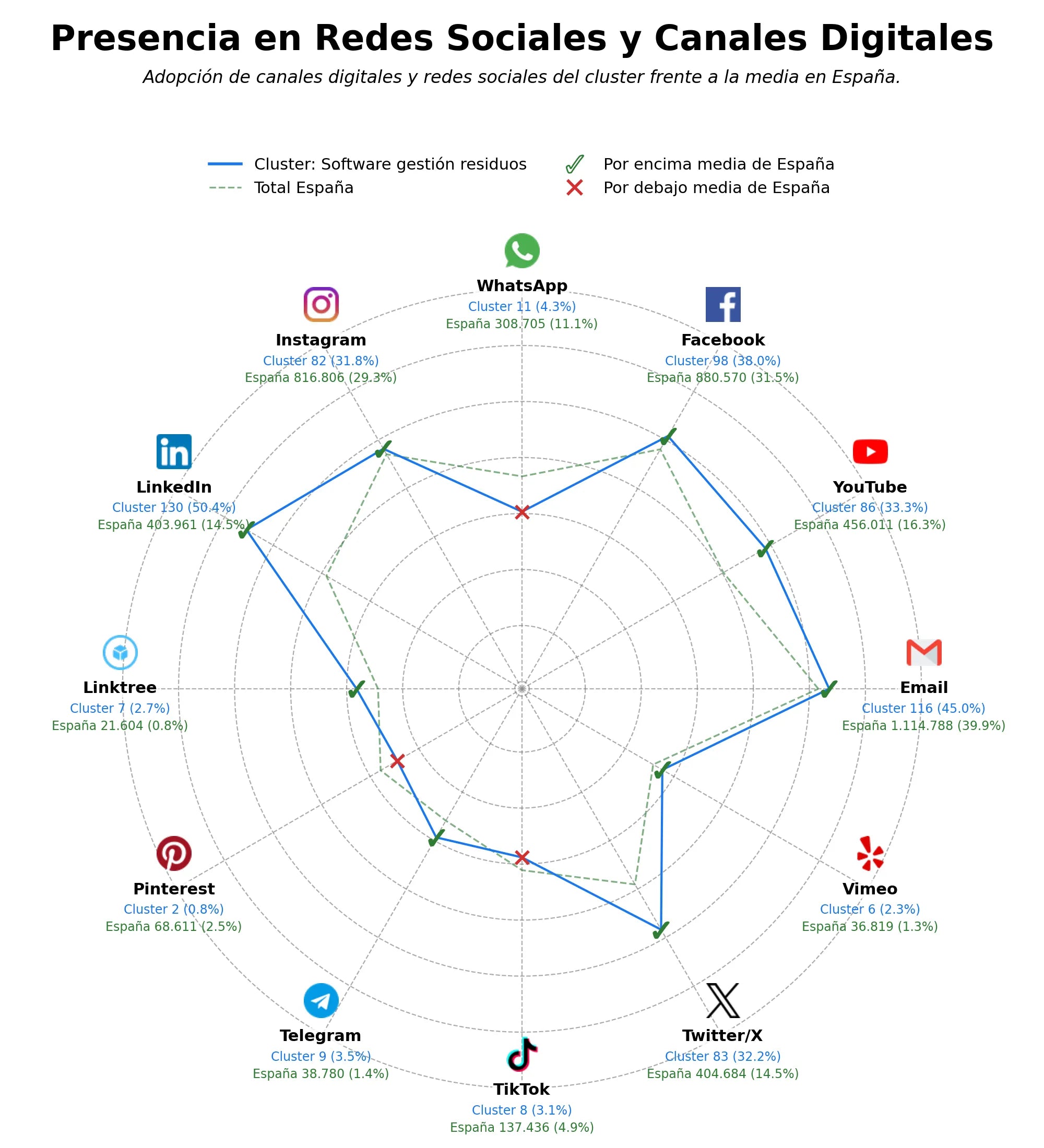 datos sociales contenedores inteligentes, monitorización contenedores, IoT residuos