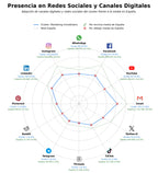 análisis de datos masivos marketing digital inmobiliario, publicidad digital inmobiliaria, gestión redes sociales