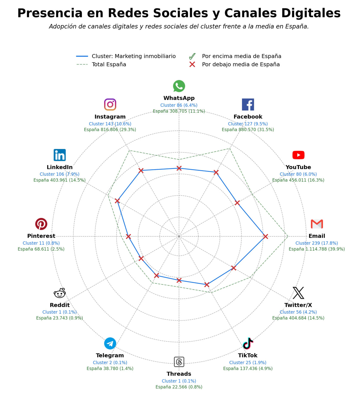 análisis de datos masivos marketing digital inmobiliario, publicidad digital inmobiliaria, gestión redes sociales