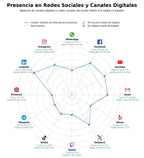 volumen de información social product information management, inteligencia de precios, gestión de promociones