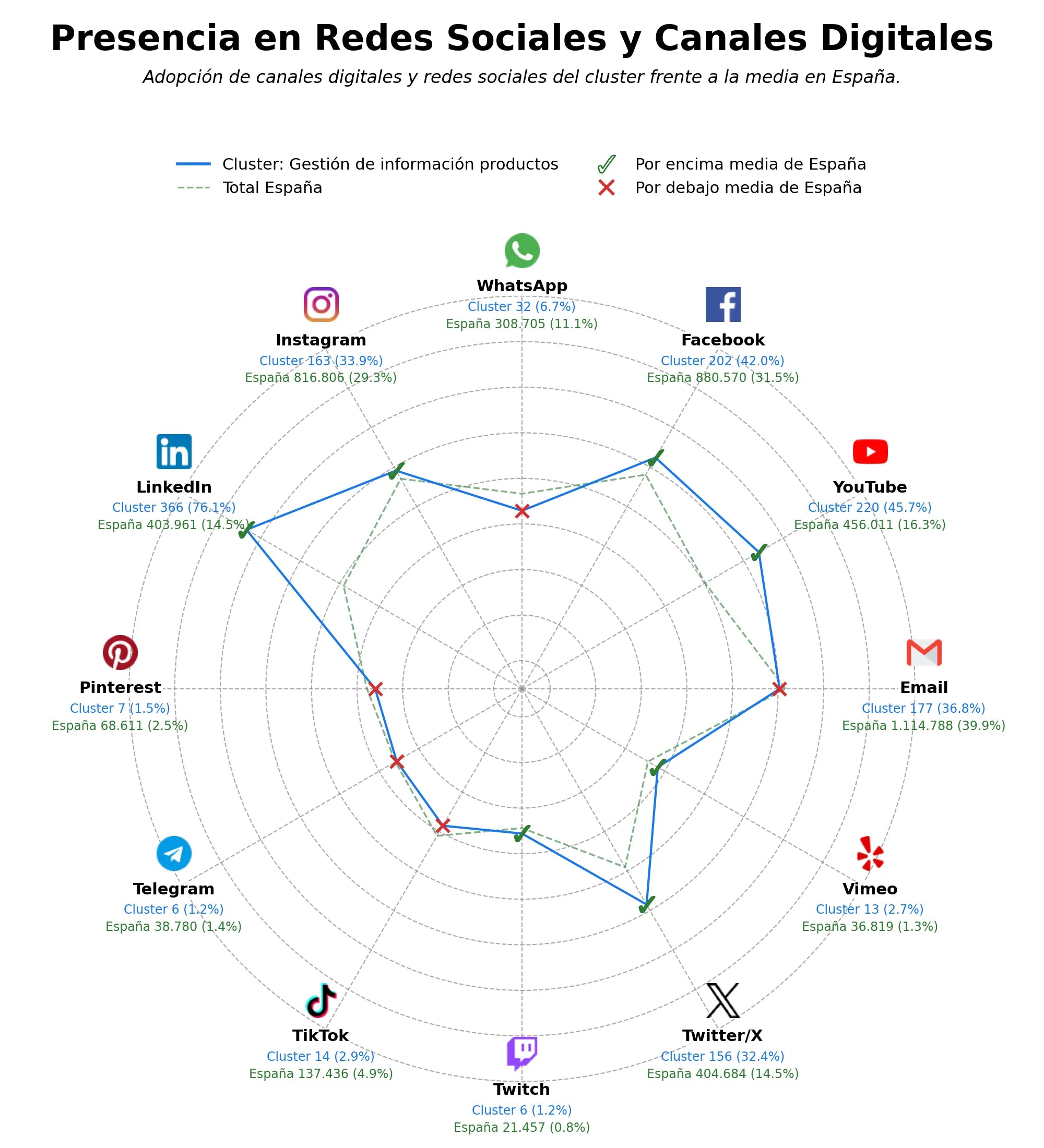 volumen de información social product information management, inteligencia de precios, gestión de promociones