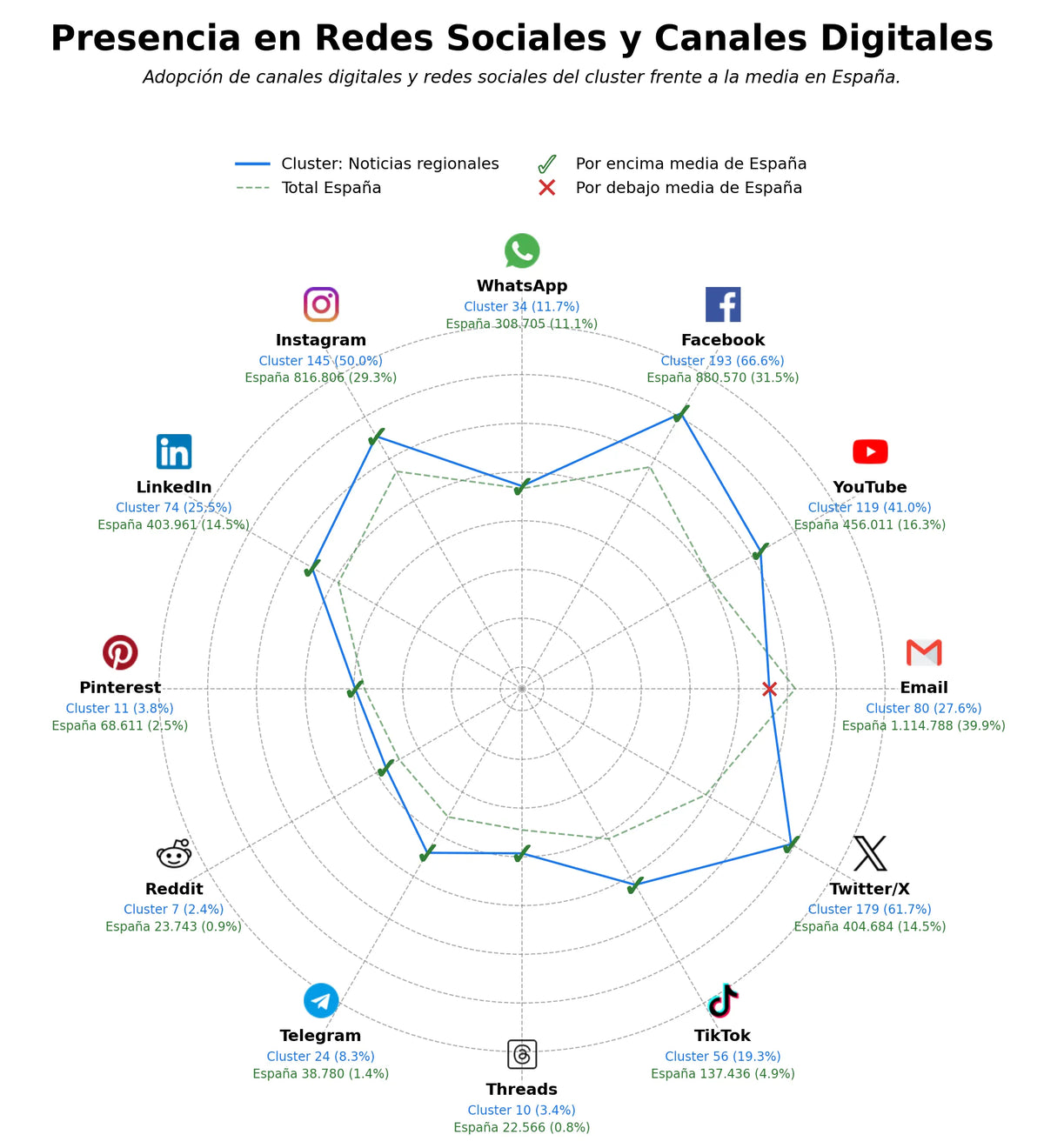 competencia en redes sociales de nicho publicidad digital, directorio de empresas, ofertas de empleo