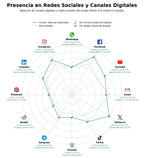 volumen de información social artículos informativos, contenido editorial, podcasts culturales