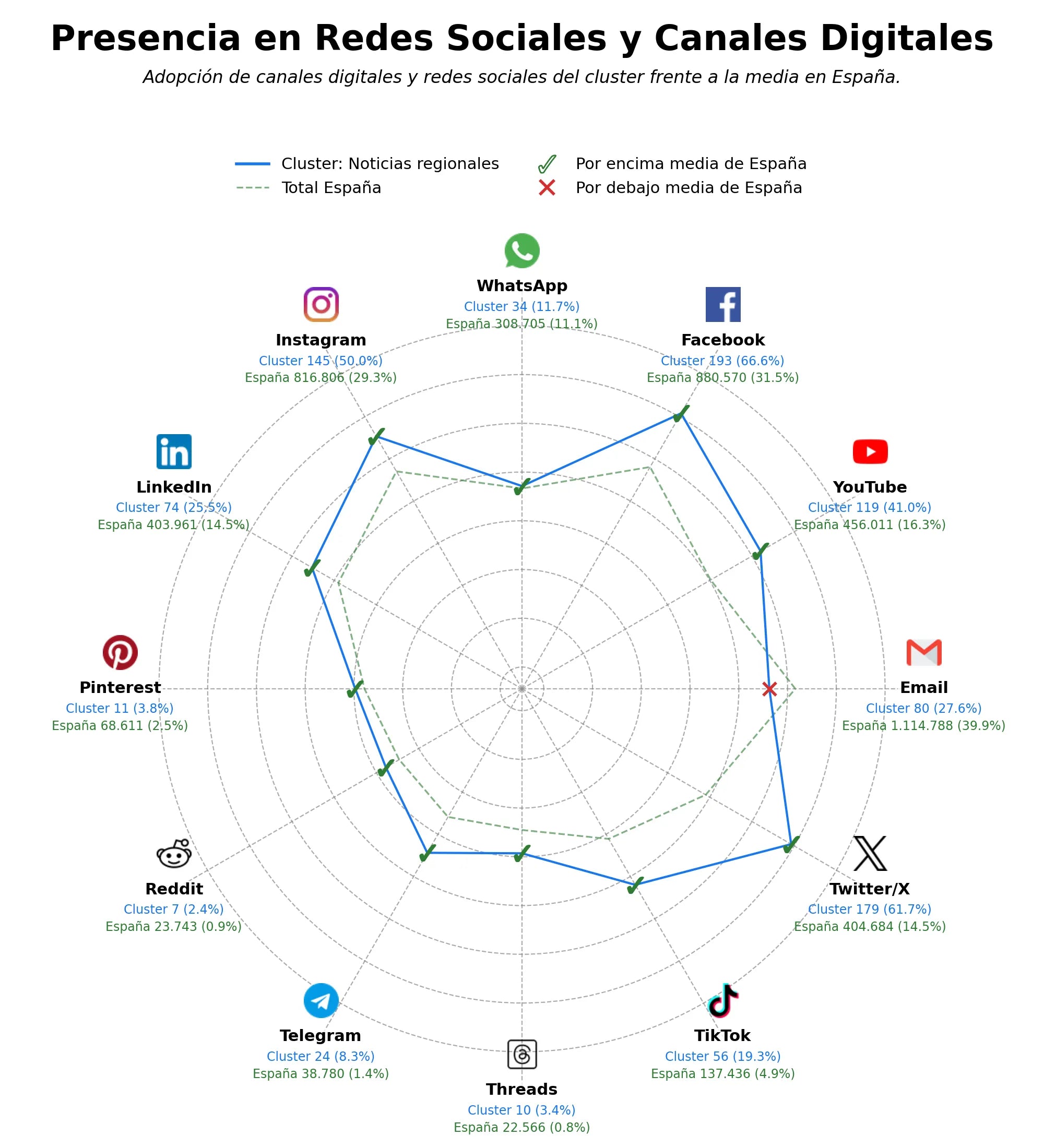 volumen de información social artículos informativos, contenido editorial, podcasts culturales