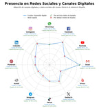 analisis presencia digital impresión digital, material oficina, impresión de catálogos
