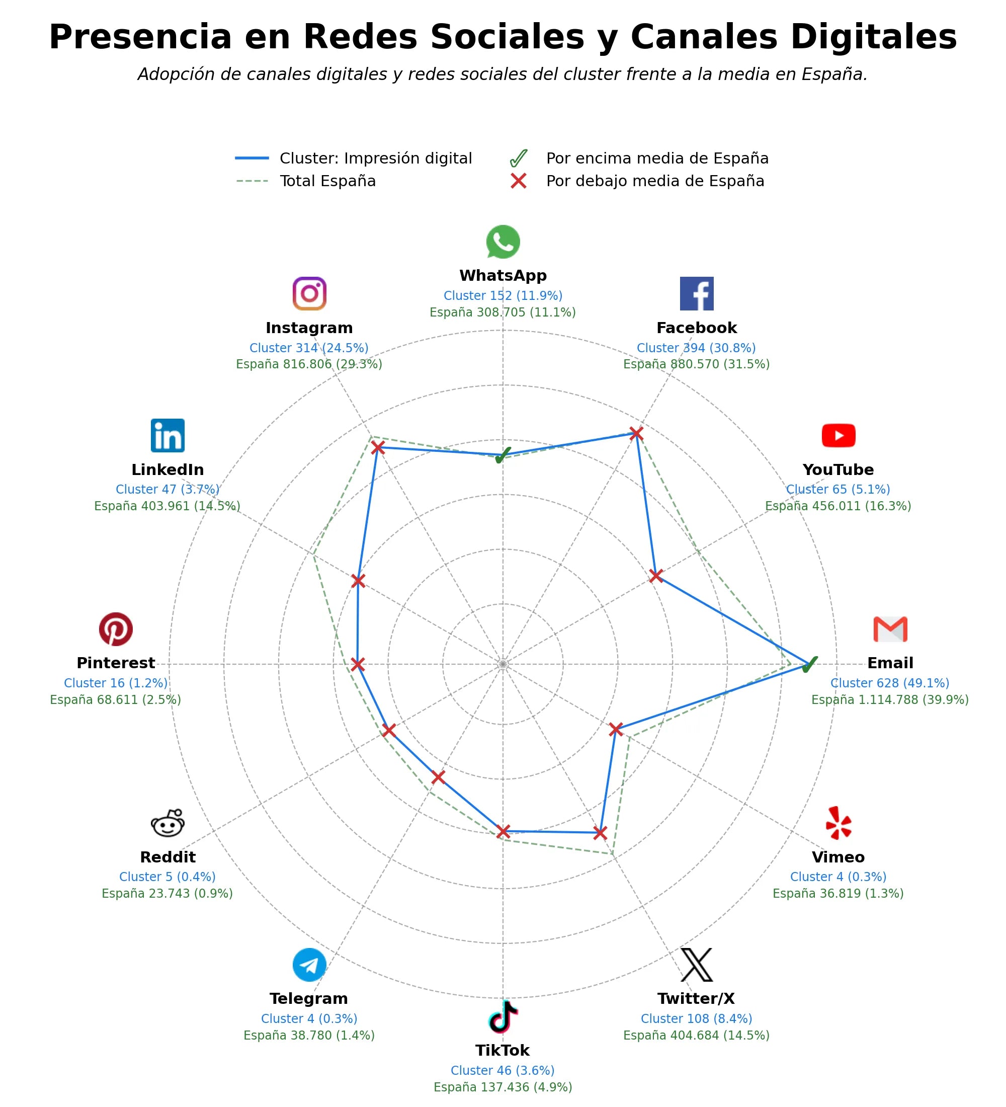 analisis presencia digital impresión digital, material oficina, impresión de catálogos