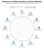 análisis de datos masivos generador de contraseñas, plataforma gestión usuarios, verificación en dos pasos