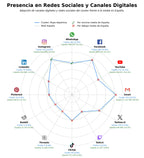 métricas de interacción accesorios deportivos, material deportivo, pantalones deportivos
