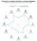 analisis presencia digital configurador 3d, software fabricación muebles, realidad aumentada