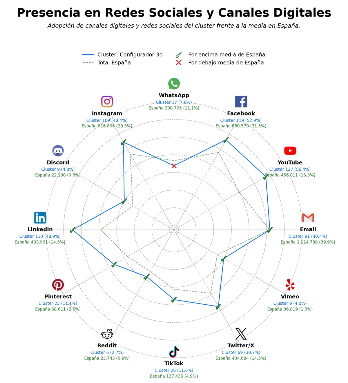 analisis presencia digital configurador 3d, software fabricación muebles, realidad aumentada