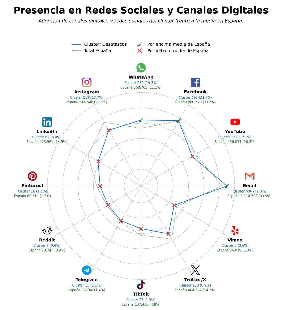 métricas de interacción limpieza de fosas sépticas, desatascos urgentes, fontanería