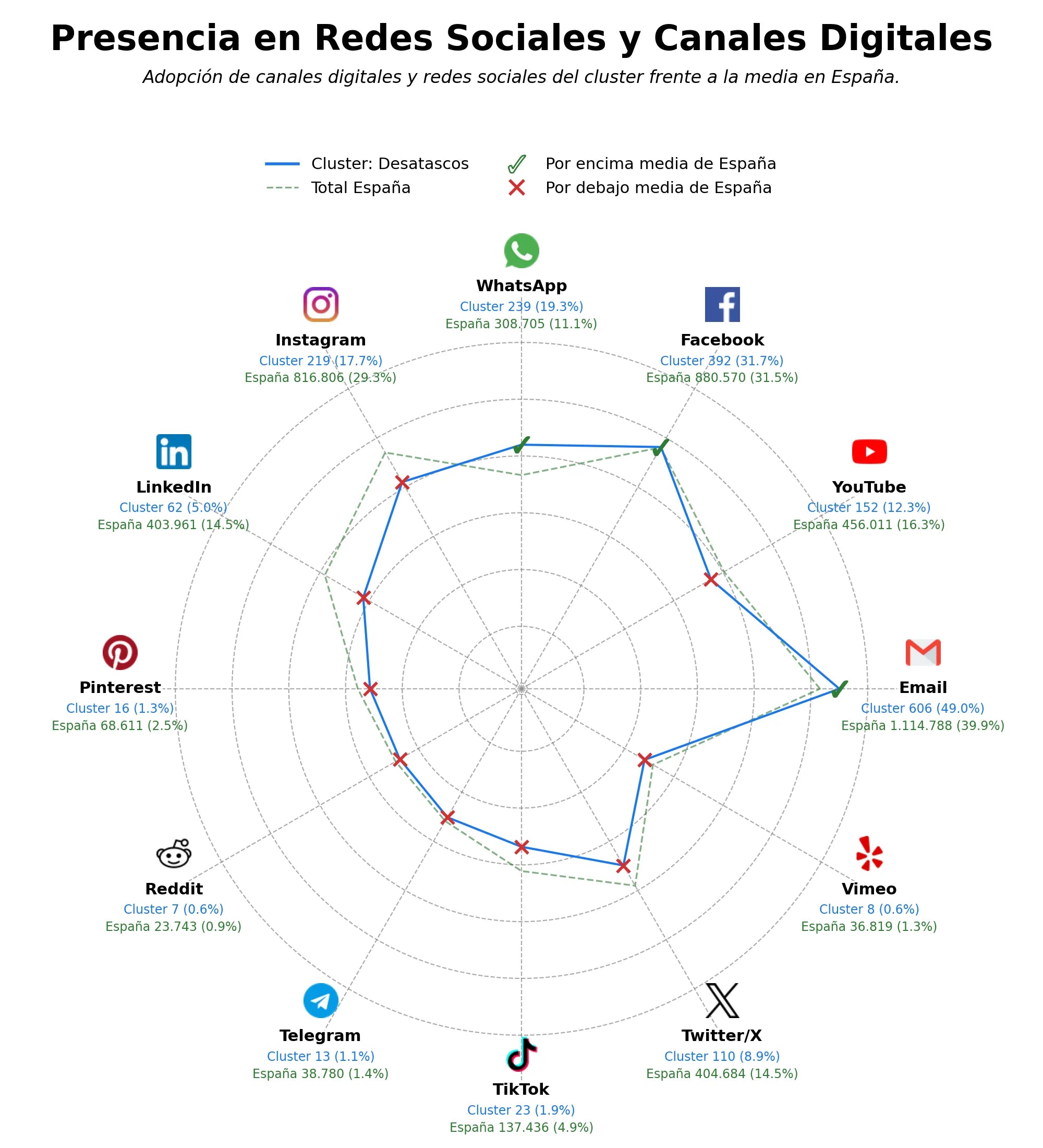 volumen de información social desatascos, rehabilitación de tuberías, vaciado de fosas