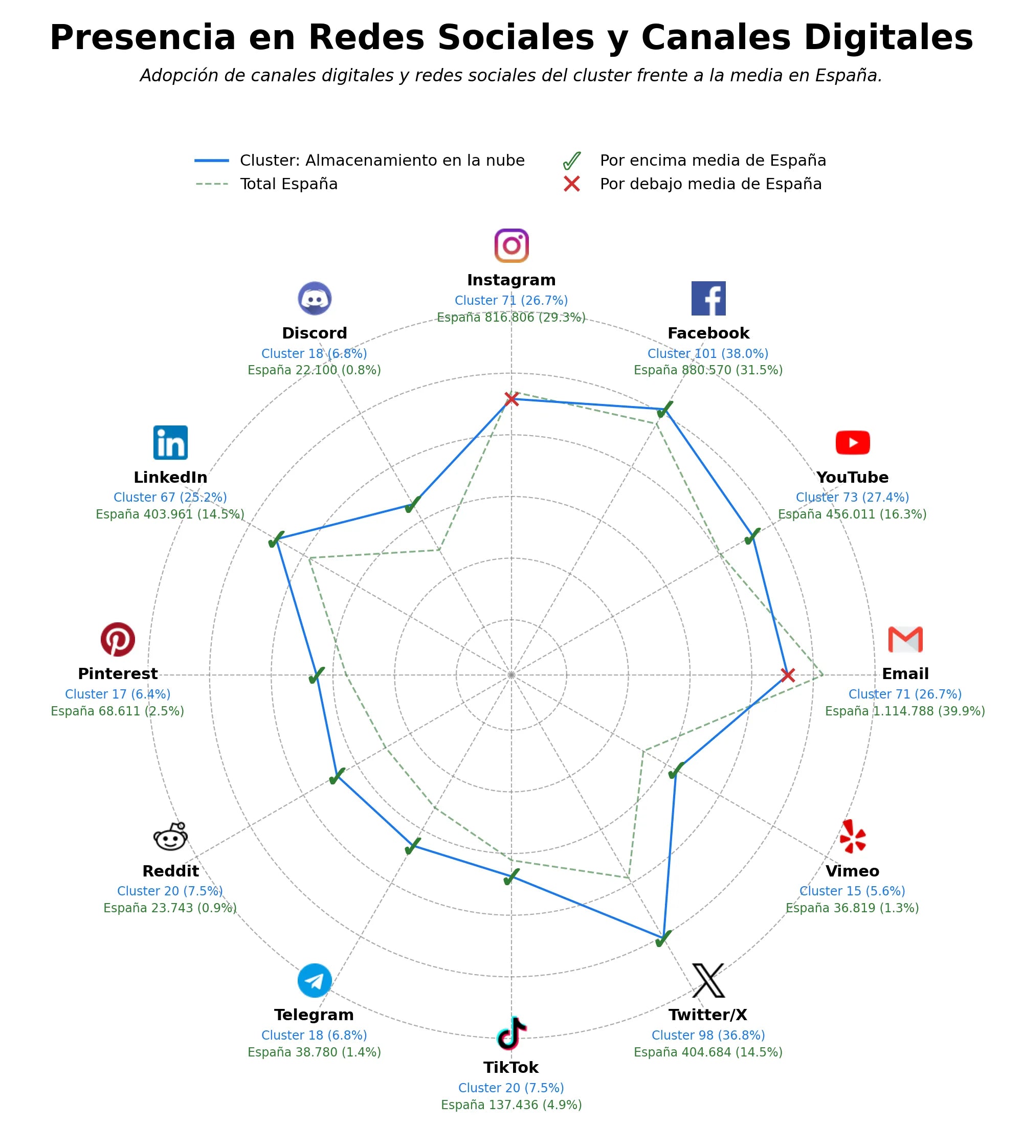 penetracion de redes sociales del sector compartición de archivos, gestión de activos digitales, impresión fotográfica