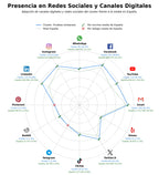 volumen de información social test ovulación, test COVID-19, test mineralograma