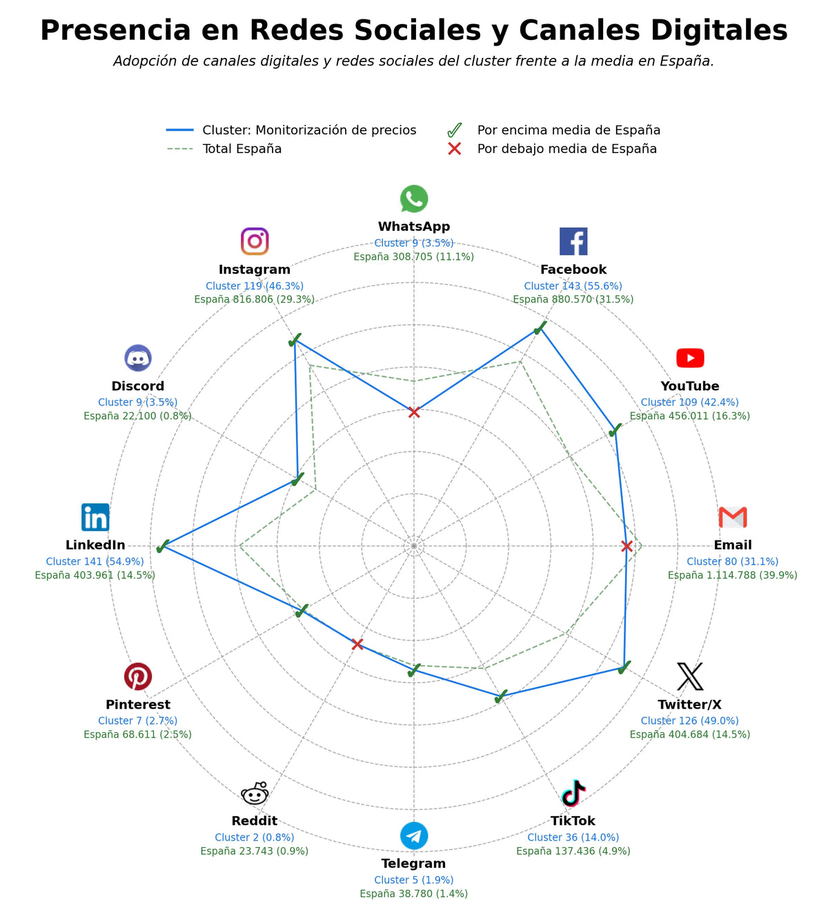 datos sociales gestión de feeds, gestión de inventario, herramienta de repricing